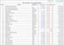 clean excel data, format, split, merge excel data